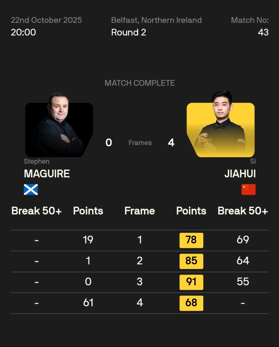 bs, 规模 bs, 规模