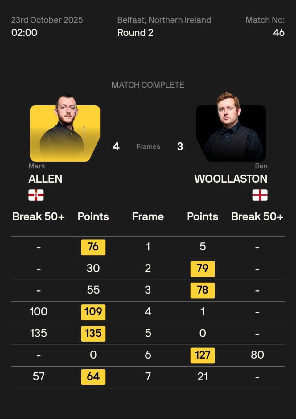 观战指南, 进入正赛的 观战指南, 进入正赛的