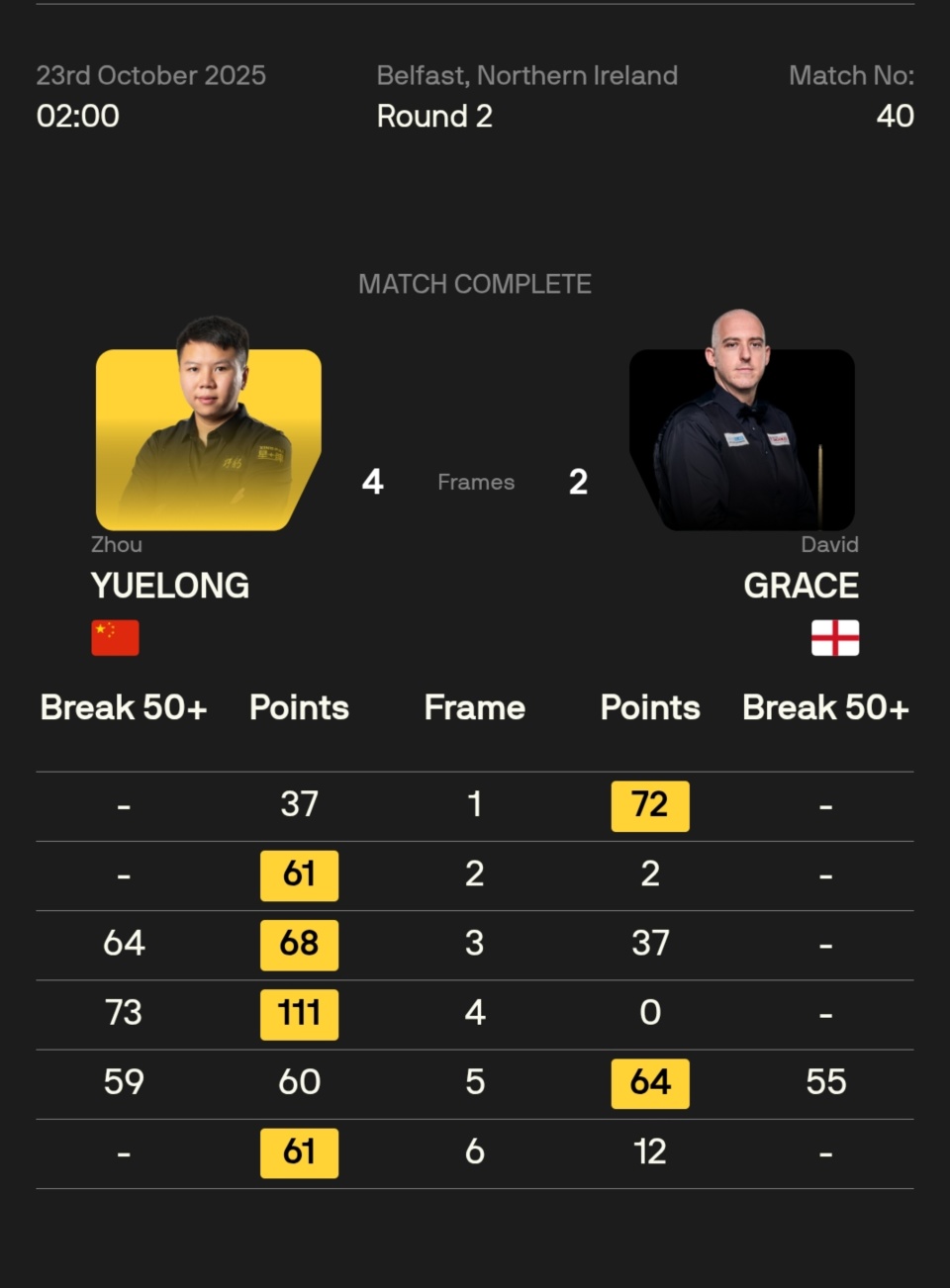 位球员出战, https 位球员出战, https