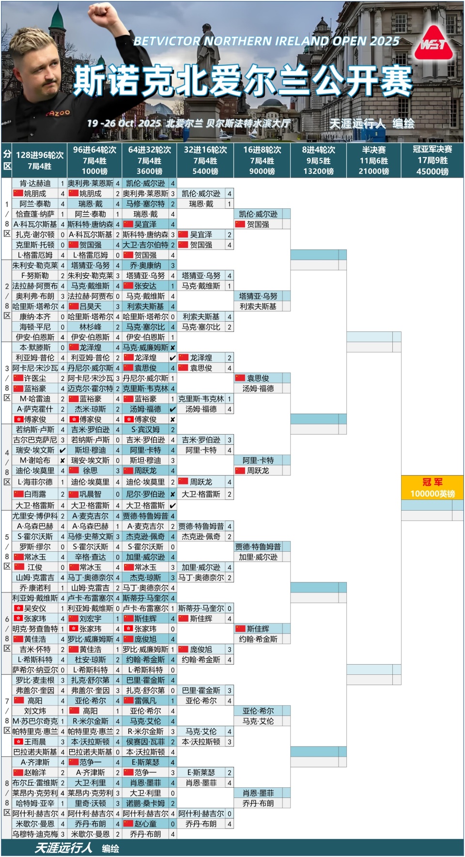 对手没有白, XGMAA 对手没有白, XGMAA