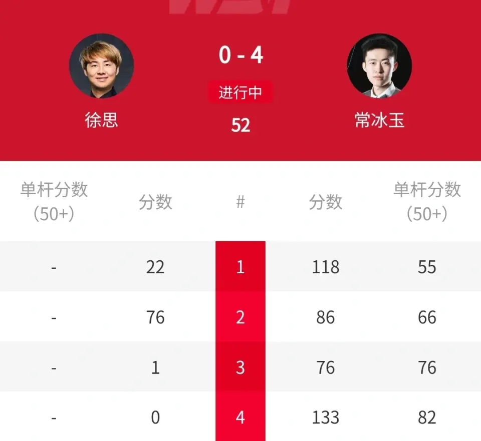 晋级正赛 晋级正赛