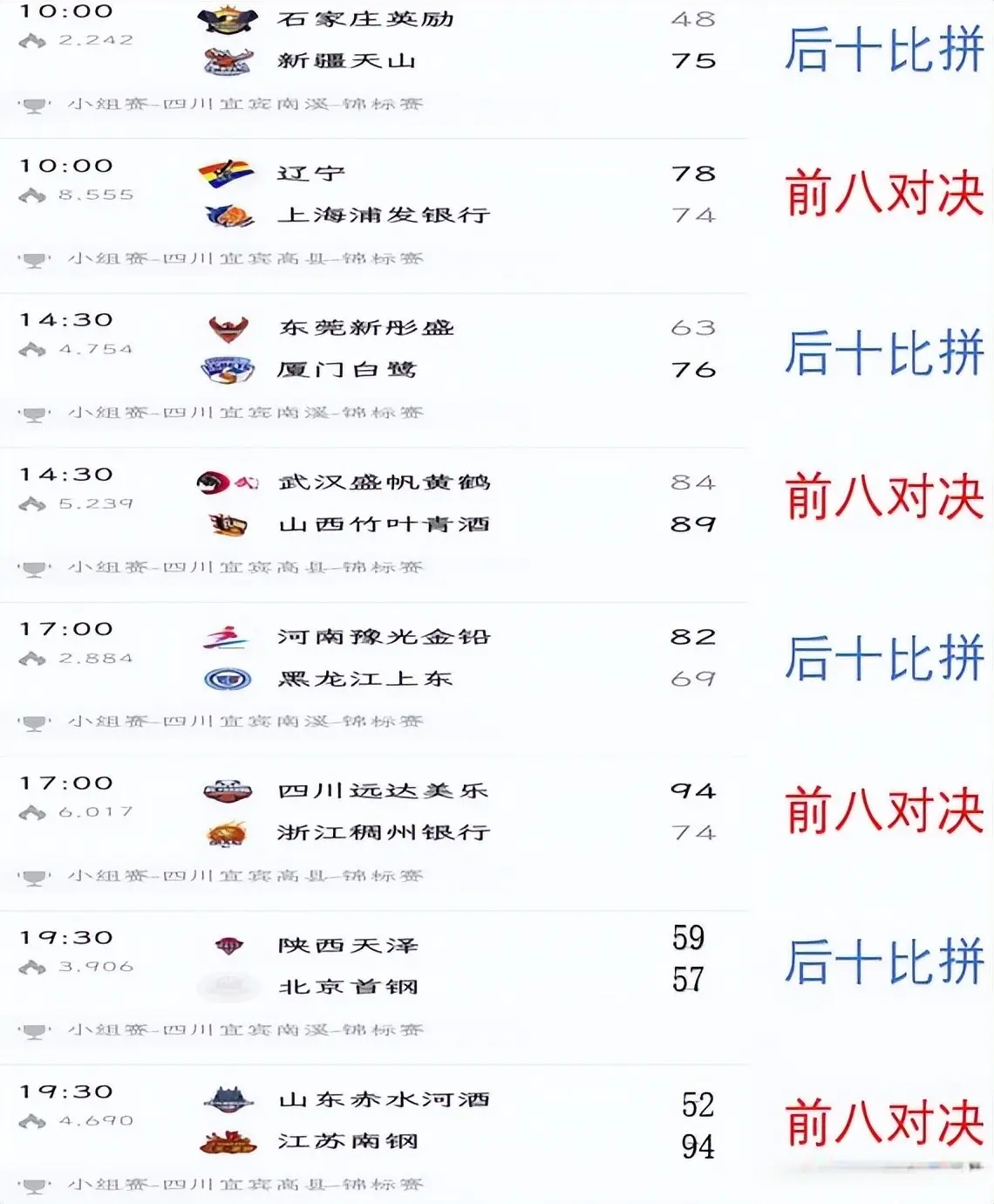 联赛赛制也, 号进行 联赛赛制也, 号进行